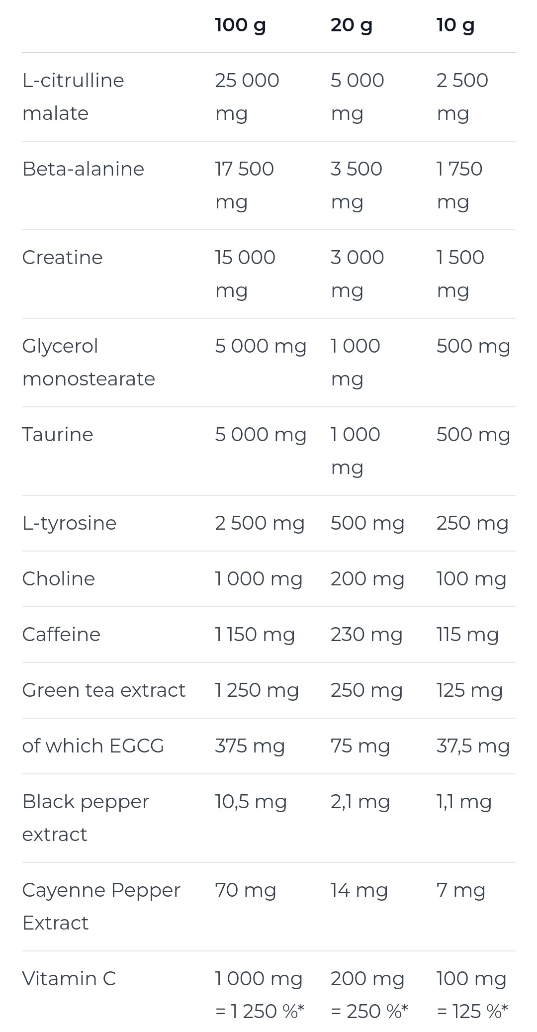 Nutrend N1 Pro (High Dose Pre-Workout)