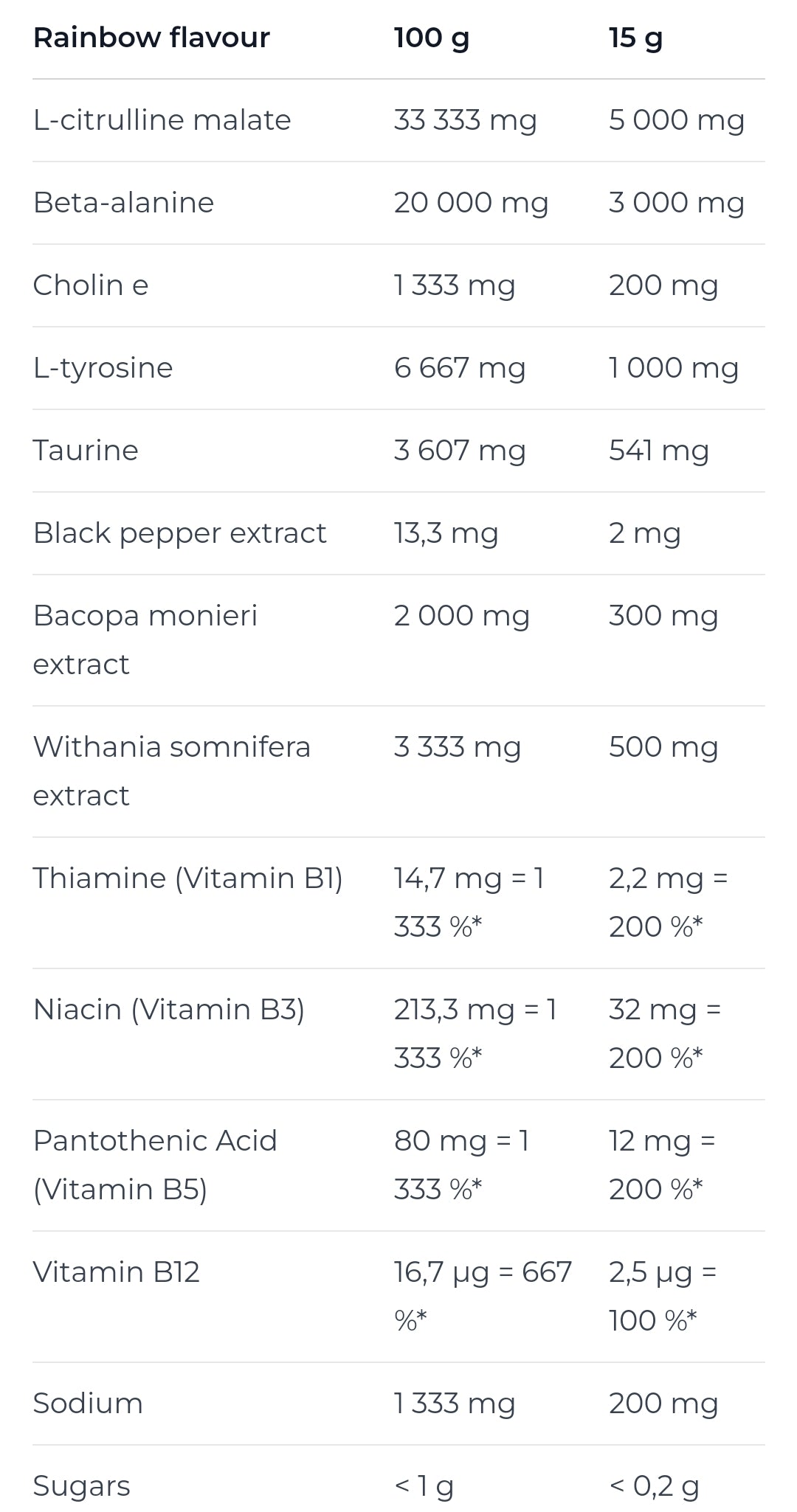 Nutrend Pump (Zero Caffeine Pre-Workout)